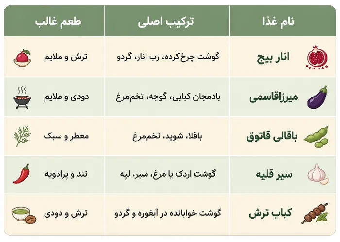 جدول مقایسه چند غذای سنتی گیلان