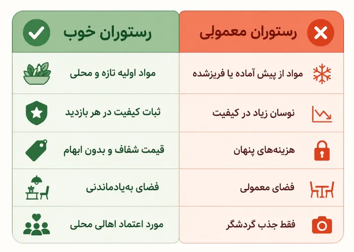 جدول مقایسه رستوران خوب با رستوران معمولی