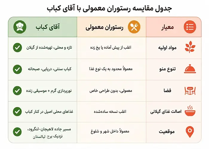 جدول مقایسه