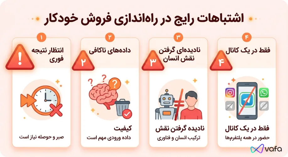 چکلیست بصری اشتباهات رایج