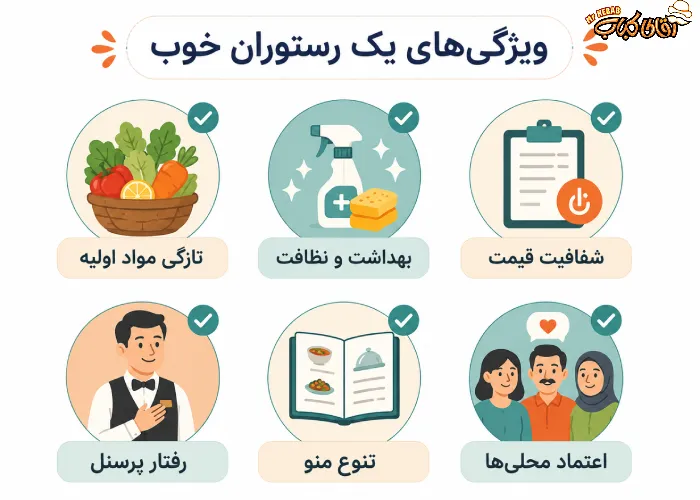 اینفوگرافیک ویژگی‌های یک رستوران خوب شامل تازگی مواد اولیه، بهداشت، قیمت شفاف، رفتار پرسنل، تنوع منو و اعتماد محلی‌ها.