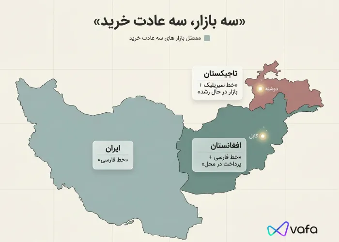 چتبات فروش چند زبانه: راهنمای فروش به مشتری دری و تاجیکی